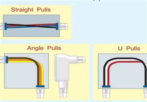 junction box vs pull box|pull box electrical.